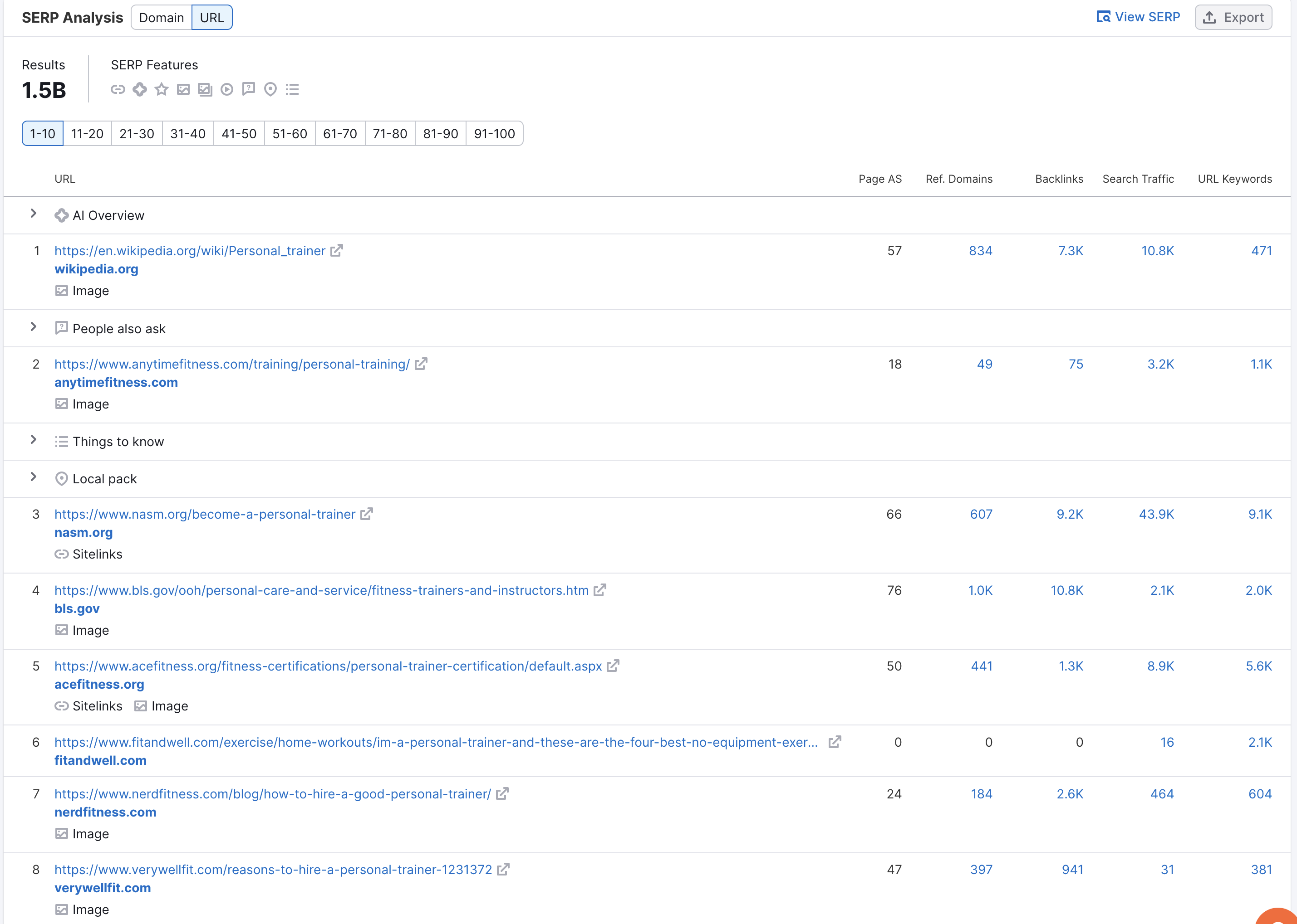 SERPs for the search term "Personal Fitness"